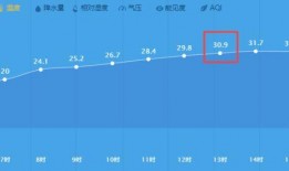 杭州路况爆料最新消息,拥堵路段及施工信息速览